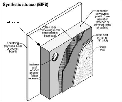EIFS synthetic stucco